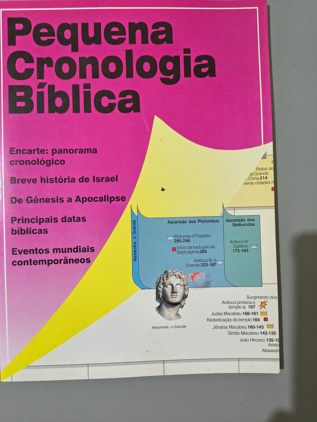 Pequena Cronologia Bíblica