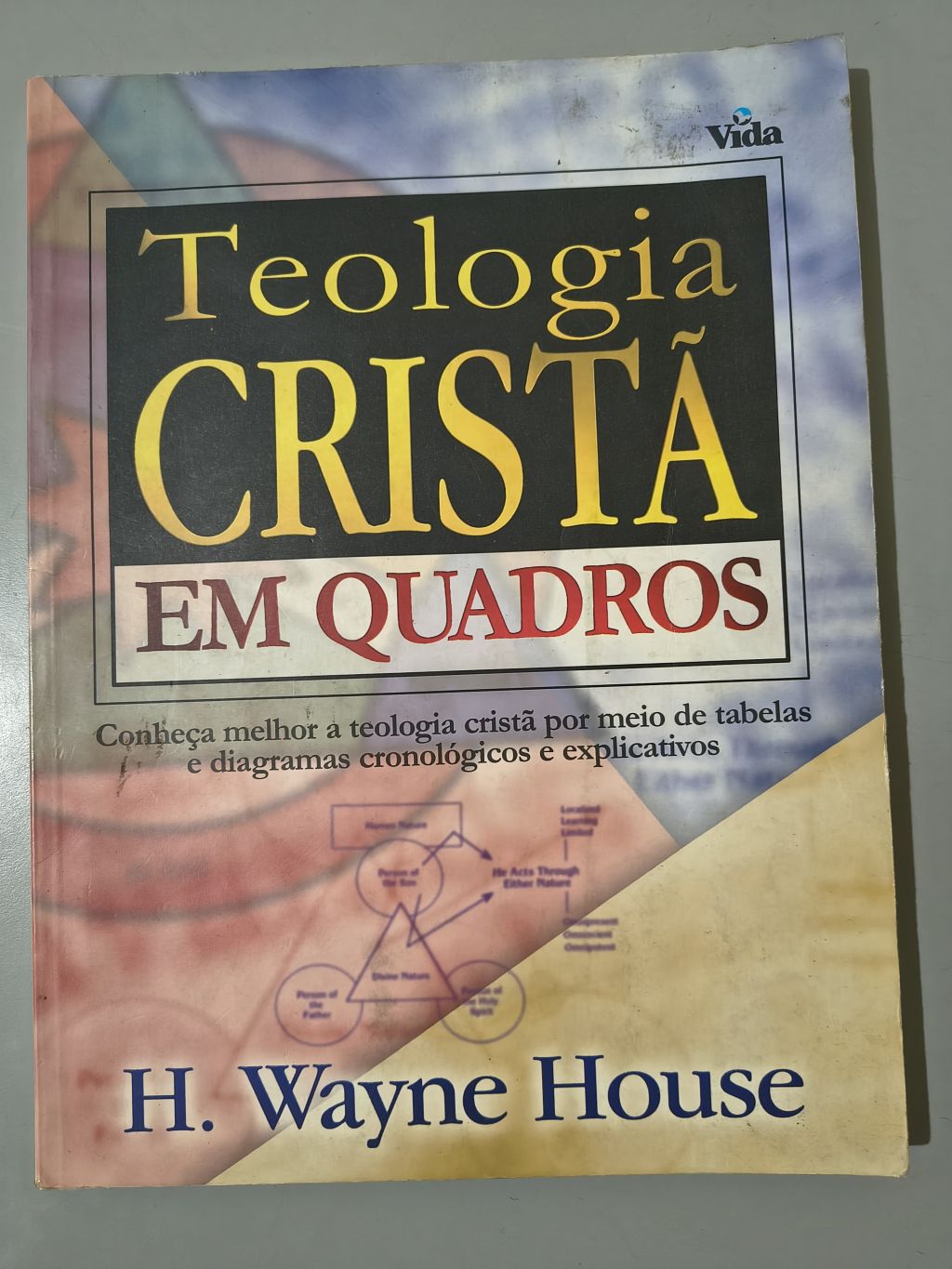 Teologia Cristã em Quadros - H. Wayne House